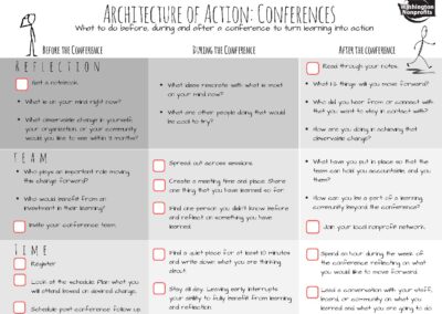 Architecture of Action: Connecting conferences with change