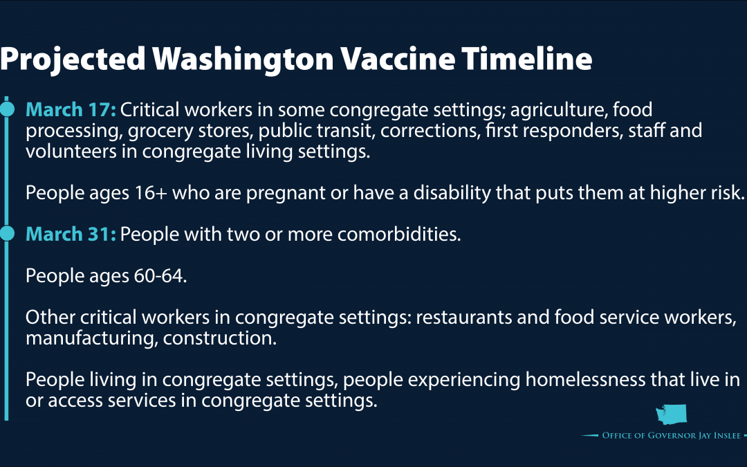 Vaccine Distribution will Include Homeless, Shelter Workers & Volunteers Supporting Homeless