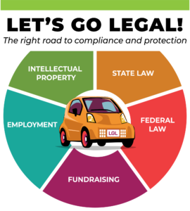 Let's Go Legal! The right road to compliance and protection
