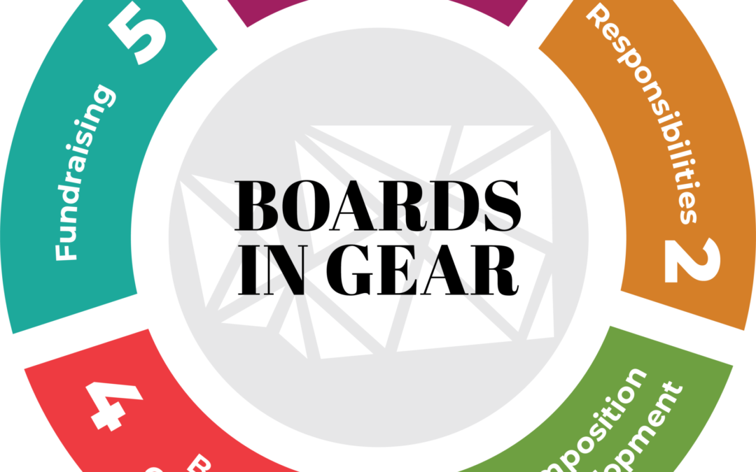 Boards in Gear logo, with Washington state behind it, circled by the 5 pieces of the curriculum.
