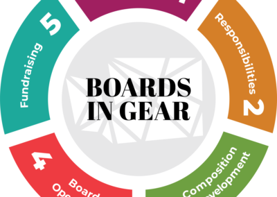 Boards in Gear