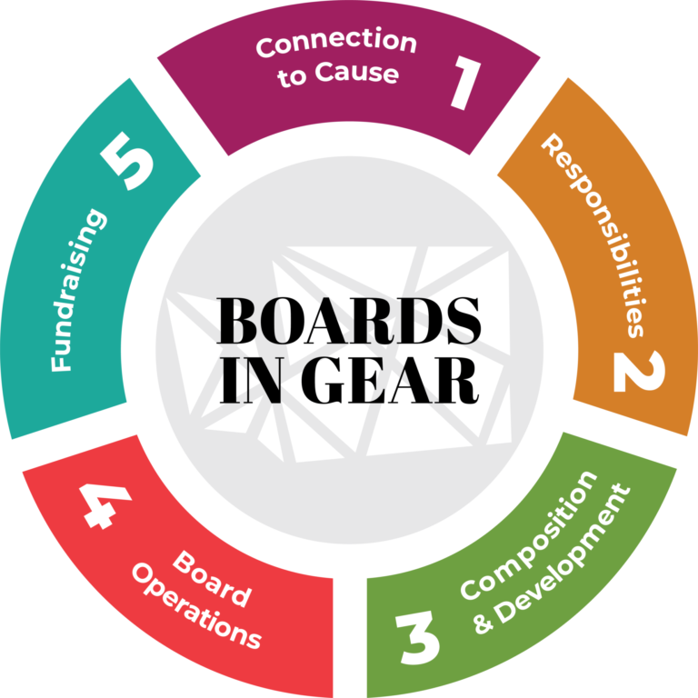 Boards in Gear