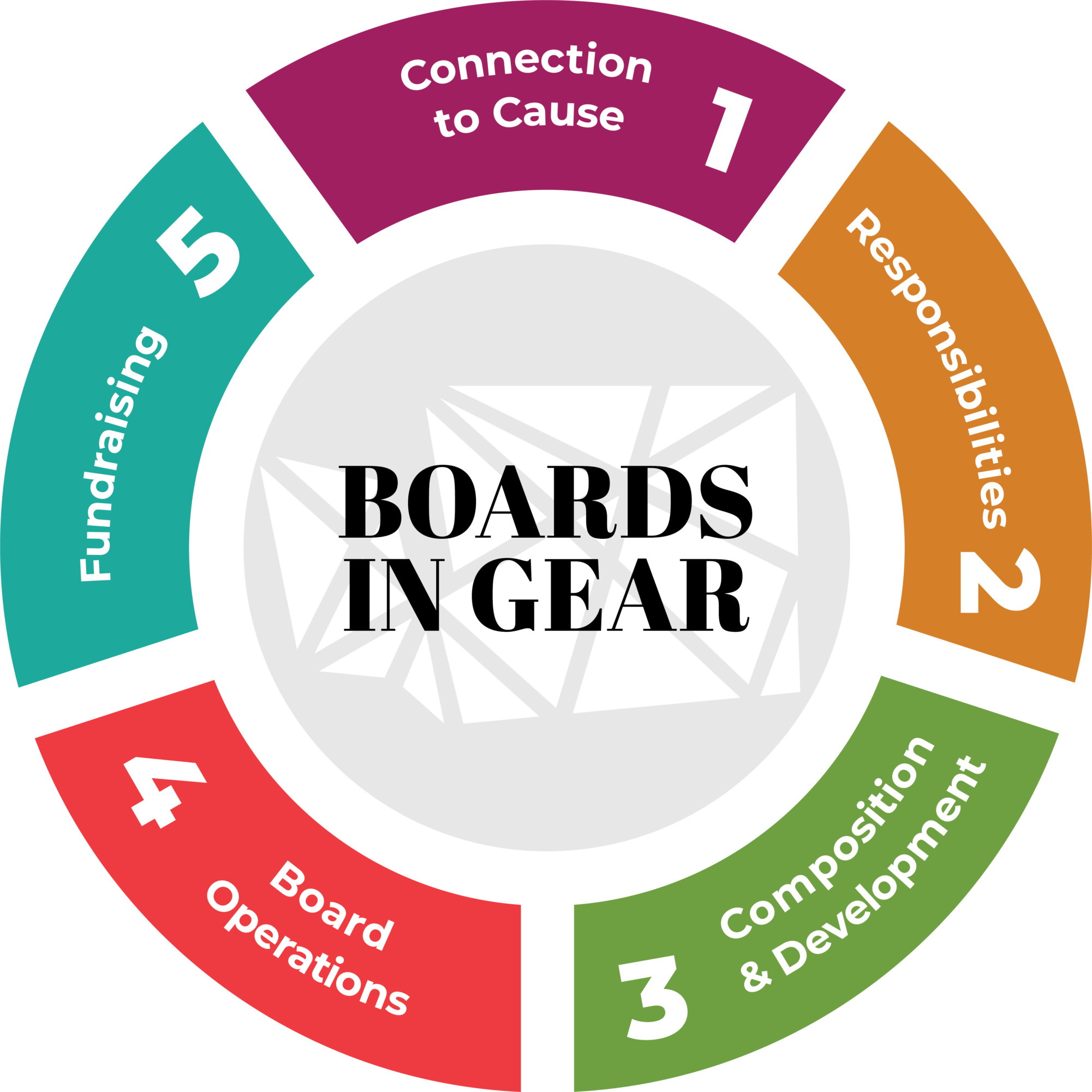 Great Nonprofit Boards