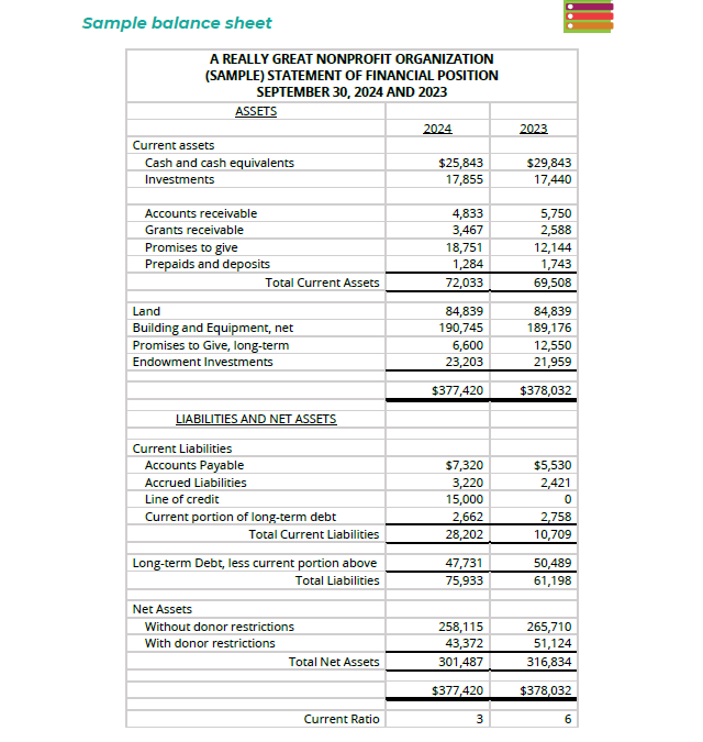 Example balance sheet