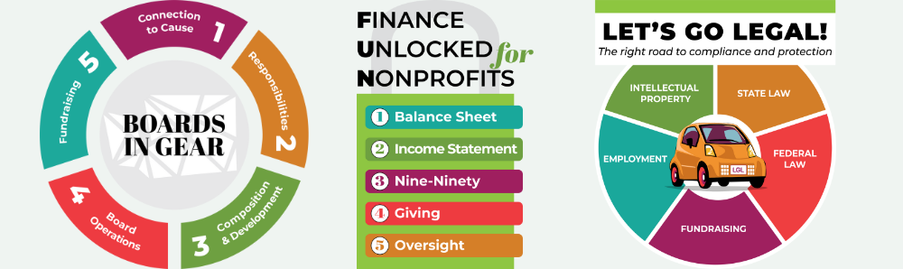 Nonprofit Fundamentals, Boards in Gear, Finance Unlocked, and Let's Go Legal are all displayed with their logos.
