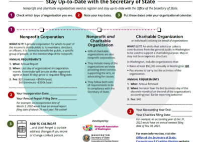 Stay Up-to-Date with the Secretary of State Diagram