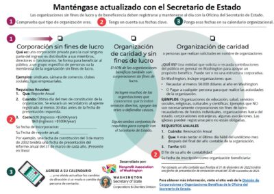 Manténgase actualizado con el Secretario de Estado