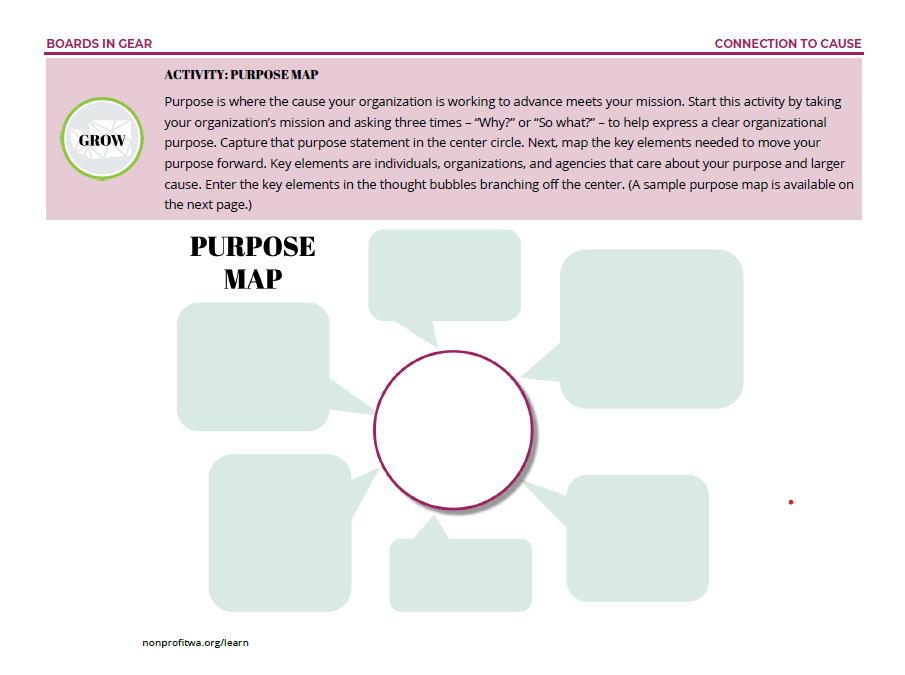 Purpose Map - a circle with six speech bubbles surrounding it