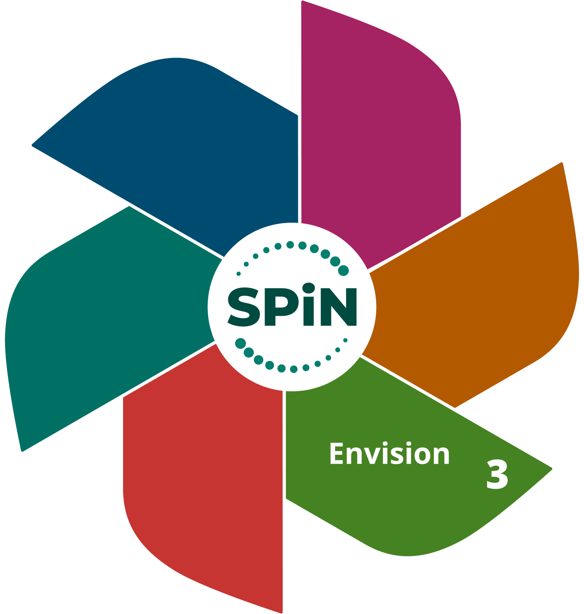 SPiN Step 3 Diagram - Envision SPiN Stage 3: Envision